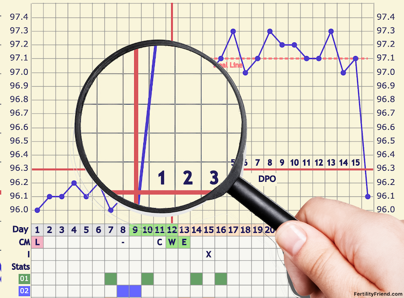 Ovulation Calendar by Fertility Friend Fertility Tracker, Ovulation
