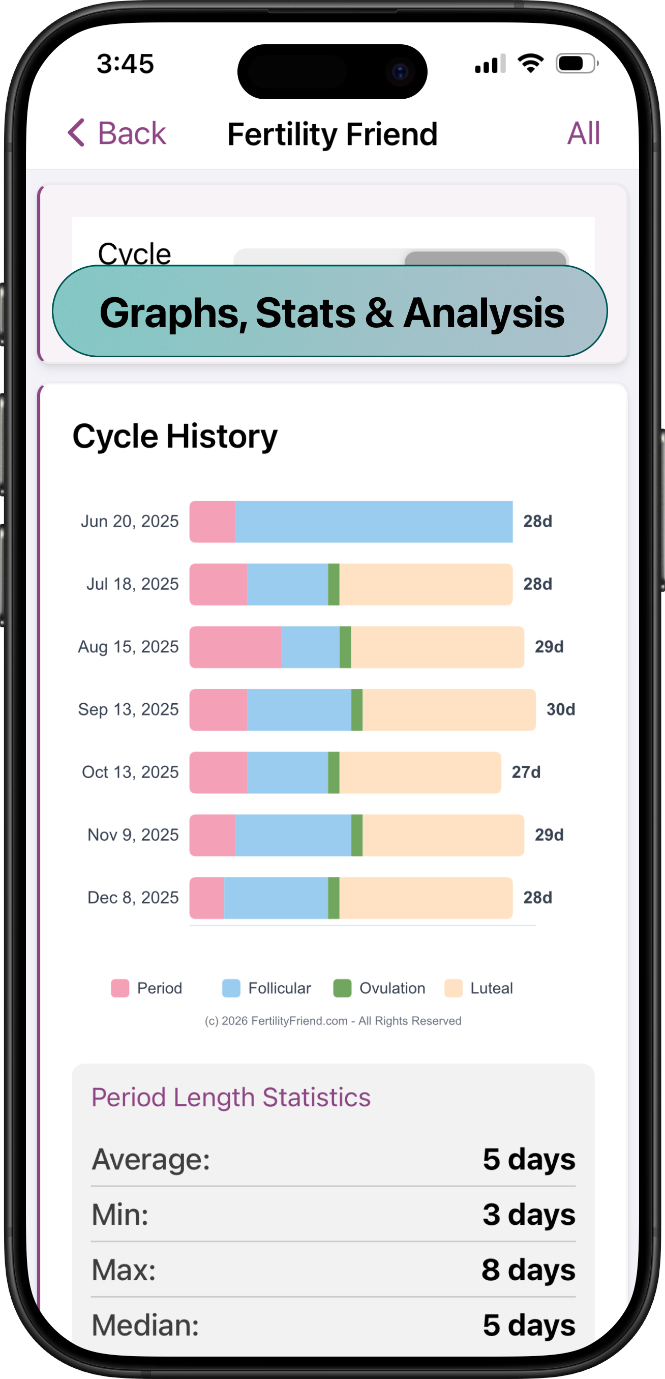 Cycle statistics comparing multiple cycles with period length analysis
